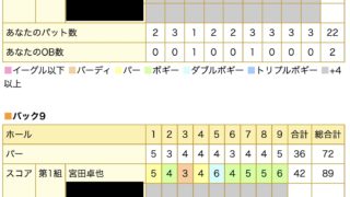 ベルグリーンゴルフクラブ　ラウンド