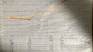 ゴルフスイングとクラブセッティング